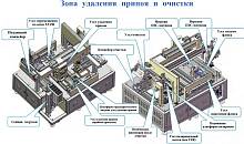 Автоматическая линия удаления припоя и реболлинга BGA-компонентов, BR35