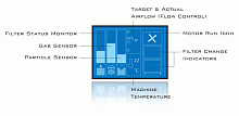 Напольный автоматический дымоуловитель Purex 200 (для 15-50 паяльников)