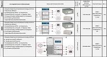Напольный автоматический дымоочиститель Purex 2000i (для печей с выхлопом от 900 до 1500 куб. м в час)